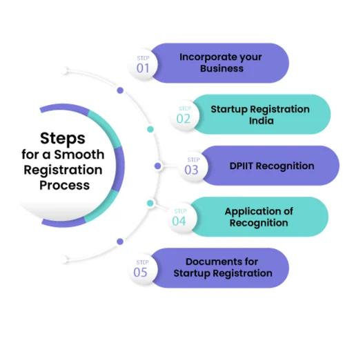 Why Start an Import Export Business in 2026?
