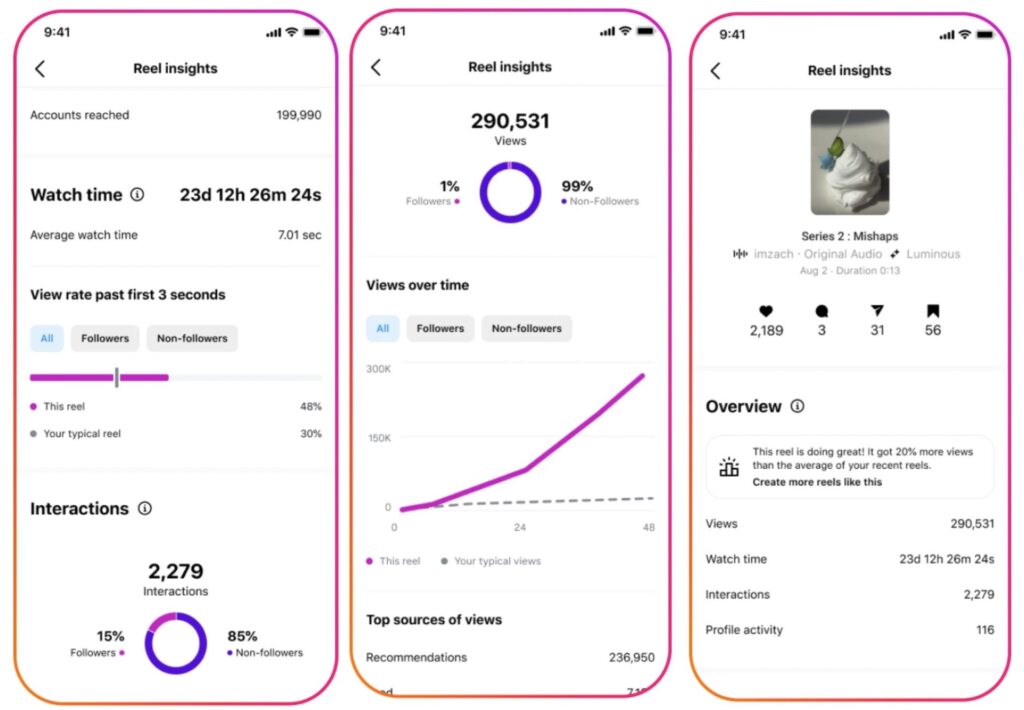 Instagram Growth Strategy 2026 Guide