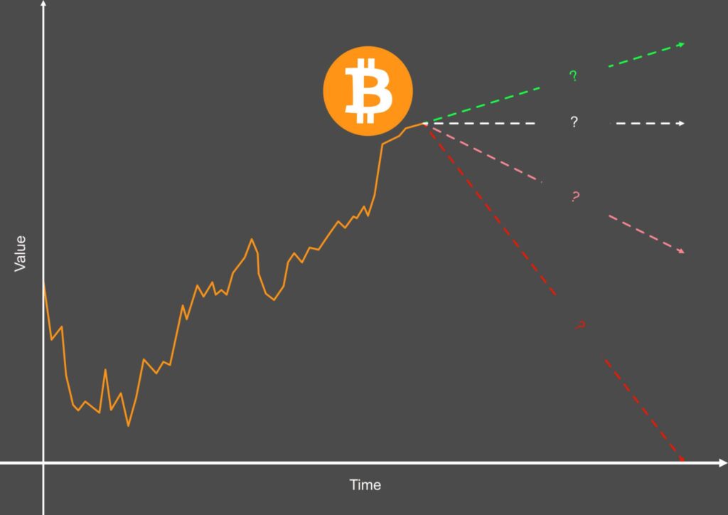 bitcoin price prediction 2026 image Bitcoin price analysis 2026 future prediction graph