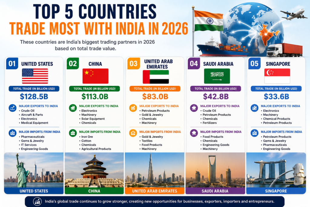 Top 7 Countries Trade Most with India in 2026